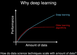 Difference Between Deep Learning Machine Learning