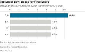 The Best And Worst Numbers To Have In Your Super Bowl