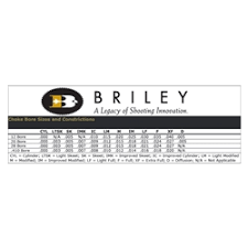 Briley Mfg Bore Sizes And Constrictions