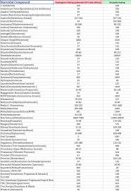 62 Hand Picked Steroid Half Life Chart