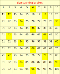 Skip Counting By 6s Concept On Skip Counting Skip