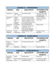 Pharmacology Charts Chapter 19 25 Disease Chapter 19