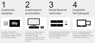 ➽ wichtigs infos, voraussetzungen zur nutzung, kosten, kündigung ➽ top sky so stellt sky sicher, dass auch der zweitreceiver im selben haushalt und nicht etwa bei freuden oder in einer zweiten wohnung genutzt wird. Sky Zweitkarte Anderer Haushalt Ist Das Moglich Computerdigital