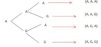 Tentukan besarnya peluang terambil 2 bola merah dan 1 bola biru 4. Contoh Soal Dan Pembahasan Tentang Peluang Ajar Hitung