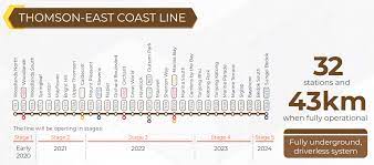 Thomson East Coast Line Map Tel Line Map – Land Transport Guru
