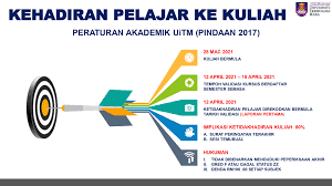Peperiksaan muet adalah amat penting terutamanya bagi setiap pelajar di universiti teknologi mara (uitm). Hea Uitm Johor Posts Facebook