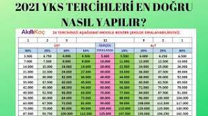 Ögrenci velisi düzeltme veya iptal islemi için takvimde belirtilen tercih süreleri içerisinde okul müdürlügüne basvurarak basvurunun düzeltilmesi veya iptal talebinde bulunabilecektir. Flr Flbvlowtzm