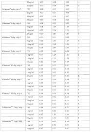 Whatman Filter Paper Chart Related Keywords Suggestions