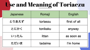 Use and Meaning of Toriaezu(とりあえず),Ittan,Tonikaku