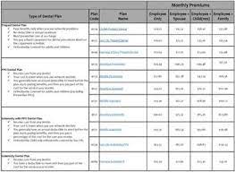 It is not available in montana, vermont or tennessee. Dental Insurance Plans Health Mybenefits Department Of Management Services