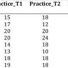 The difference between a cover letter & writing sample. Pdf International Journal Of Educational Methodology Evaluation Of The Speaking Component Of A Curriculum Applied In A School Of Foreign Languages An Action Research In A State University In Turkey