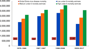 The world health organization who raised the alarm thursday about a growing ebola outbreak in the democratic republic of congo and. Ebola A Hyperinflated Emergency Global Health Science And Practice