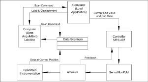 Data Acquisition Flow Chart Download Scientific Diagram