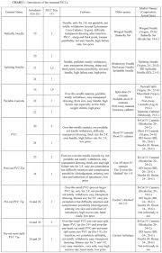 peripherally inserted central catheters in the neonatal period