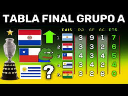 Tabla de posiciones de la copa américa: Ginoy Yf7pvhum