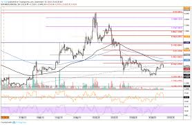 Eos Price Analysis Eos Drops Below 3 90 Can The Bulls