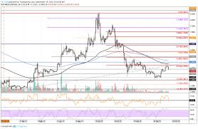 eos price analysis eos drops below 3 90 can the bulls