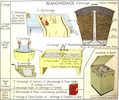 La soie, la laine et le cachemire. La Lessive Les Jours De Lessive Fontaine Fourches Commune D Ile De France L Huilerie Et Les Autres Moulins A Eau Les Techniques De Lavage