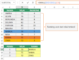 Rumus excel mencari harga terendah. Cara Menggunakan Fungsi Small Dan Large Di Excel