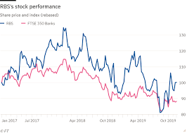This royal bank of scotland group plc (lon:rbs) shareholder explains why the bank remains one of his top ftse 100 (indexftse:ukx) picks. Rbs Searches For Future Growth In Digital Start Ups Financial Times