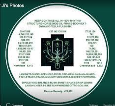 Electronic Articles To Work Perfectly Healing Codes Energy Healing Reiki Chakra Affirmations