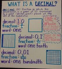 What Is Option Trading Math Methods Math Math Decimals