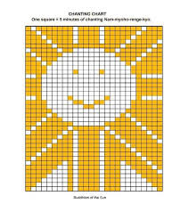 Chanting Chart Nichiren Daishonin Buddhism