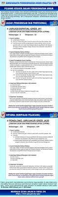 Biasanya batas ini adalah dua semester sebelum masa belajarnya habis. Hanumegowda G B Business Development Manager Prakshep Tech Solutions Pvt Ltd Linkedin