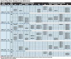 Tech Tip Spark Plug Heat Range Cross Reference