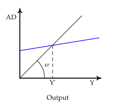 Keynesian Cross Wikipedia