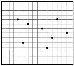 Discusses the domain and range of a function, and how to find the domain and range from a list of points or from a graph. What Is The Domain And Range Of A Function Studypug