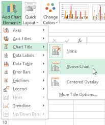 Charts Tutorial At Gcflearnfree