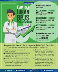 Daftar Kenaikan Iuran Bpjs Kesehatan Per 1 Januari 2020