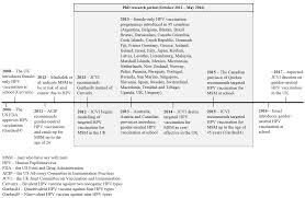 Https Research Brighton Ac Uk Files 4758059 Thesis 20phd 20tom 20nadarzynski Pdf