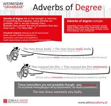 We did not find results for: Adverbs Of Degree English Grammar Teaching Writing Adverbs Grammar And Vocabulary