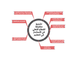 التعليم ورؤية السعودية 2030 Ads