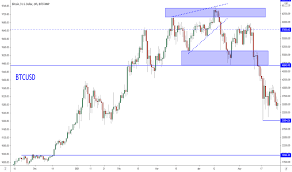 We are expecting a bounce to 9800$ area soon, than it depends on how price will react. Qhkmro9othrexm