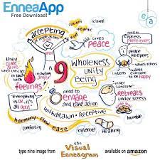 Pin By Sylvia Blauwart On Personality Fun Enneagram Enneagram 9 Enneagram Types
