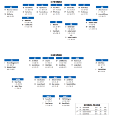 Florida Gators Depth Chart 2017 Best Picture Of Chart