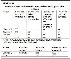 Therefore, the process was initiated by which shareholders were able to agree to or reject fees paid to directors in. Disclosure Of Director Remuneration Nexia Sab T