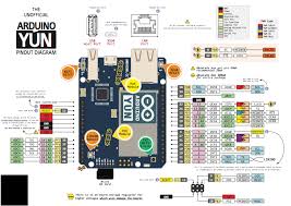 Arduino uno r3 pinout diagram pdf. Manuals Data Sheets Diagram And Pinouts 14core Com