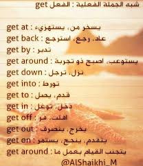 شبه الجملة الفعلية Get English Language Learning Grammar Learn English Words English Phrases