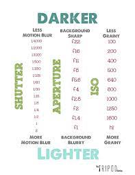 21 Best Free Photography Cheat Sheets To Use In 2021 Digital Photography Lessons Photography Techniques Photography Lessons