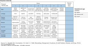 gestational age and birthweight classification neonatology