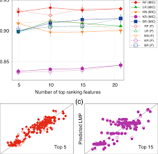 Nn is a general term and when you add more layers it becomes deep nn, so you can have a deep cnn within this category. Training Results Of Machine Learning Models With Simple Superficial Download Scientific Diagram