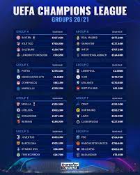 League, teams and player statistics. Liverpool Will Face Ajax In Group D Lewandowski Uefa Player Of The Year Transfermarkt
