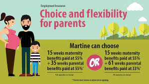 Service canada processes maternity leave applications, but requires a few documents to do so. More Choice For Parents Canada Ca