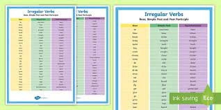 › cram up › grammar › irregular verbs. Irregular Past Tense Verbs Poster Primary Resources