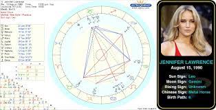Jennifer Lawrence S Birth Chart Http Www Astrologynewsworld Com Index Php Galleries Celeb Gallery Item Jennifer Natal Chart Famous Sagittarius Birth Chart