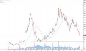 Blue Stock Price And Chart Nasdaq Blue Tradingview